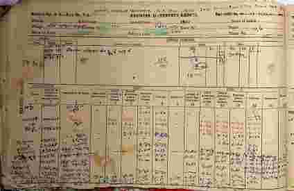 Bihar Jamabandi Register II Online Guide